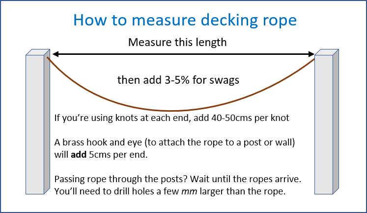Step by step how to measure up for decking rope