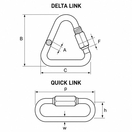 technical drawing showing the dimensions of a Delta Link with measurements A, B, C, and F, and a Quick Link with measurements p, h, and w.